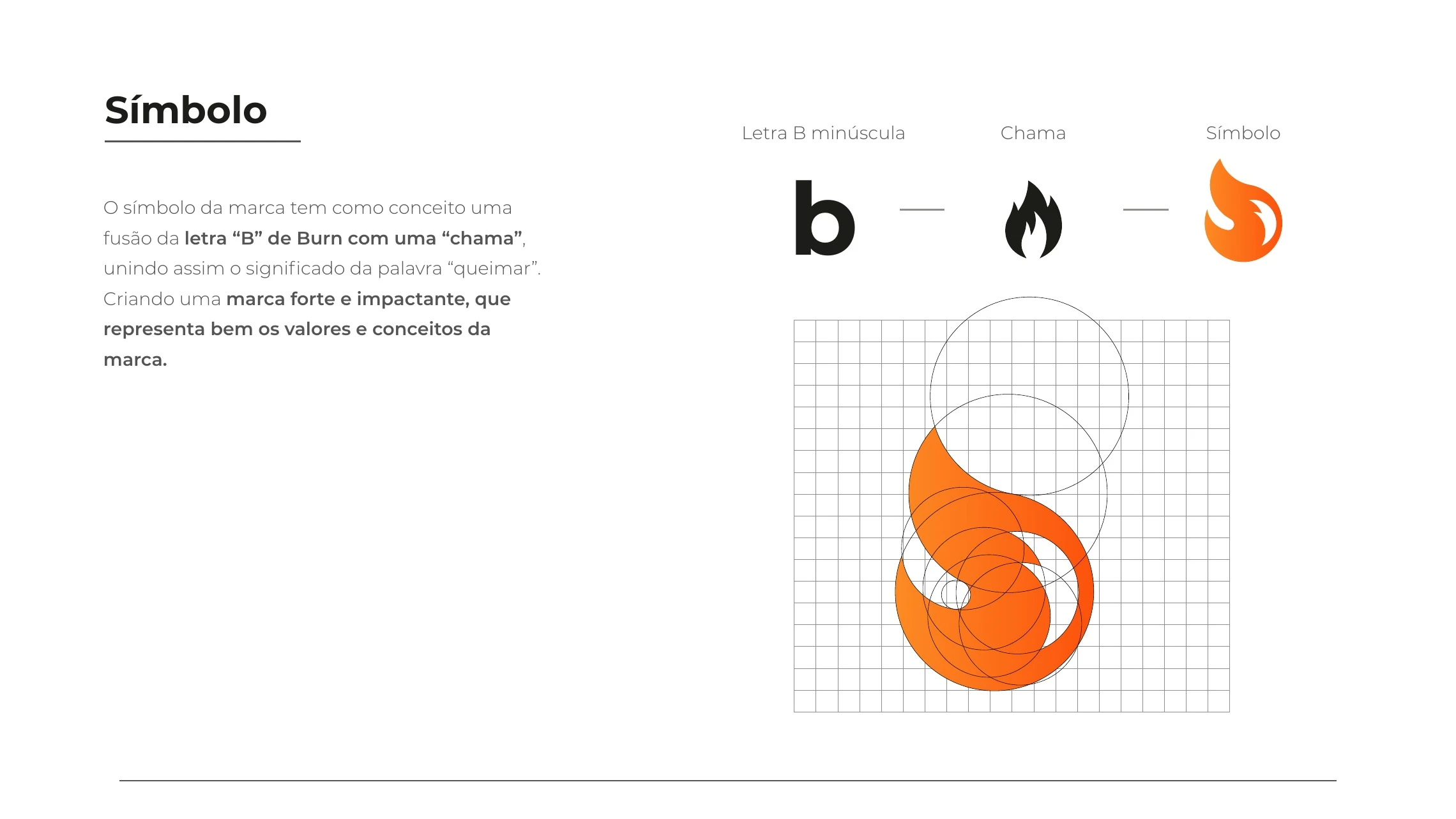 Conceito e construção geométrica do símbolo Burn Live Club